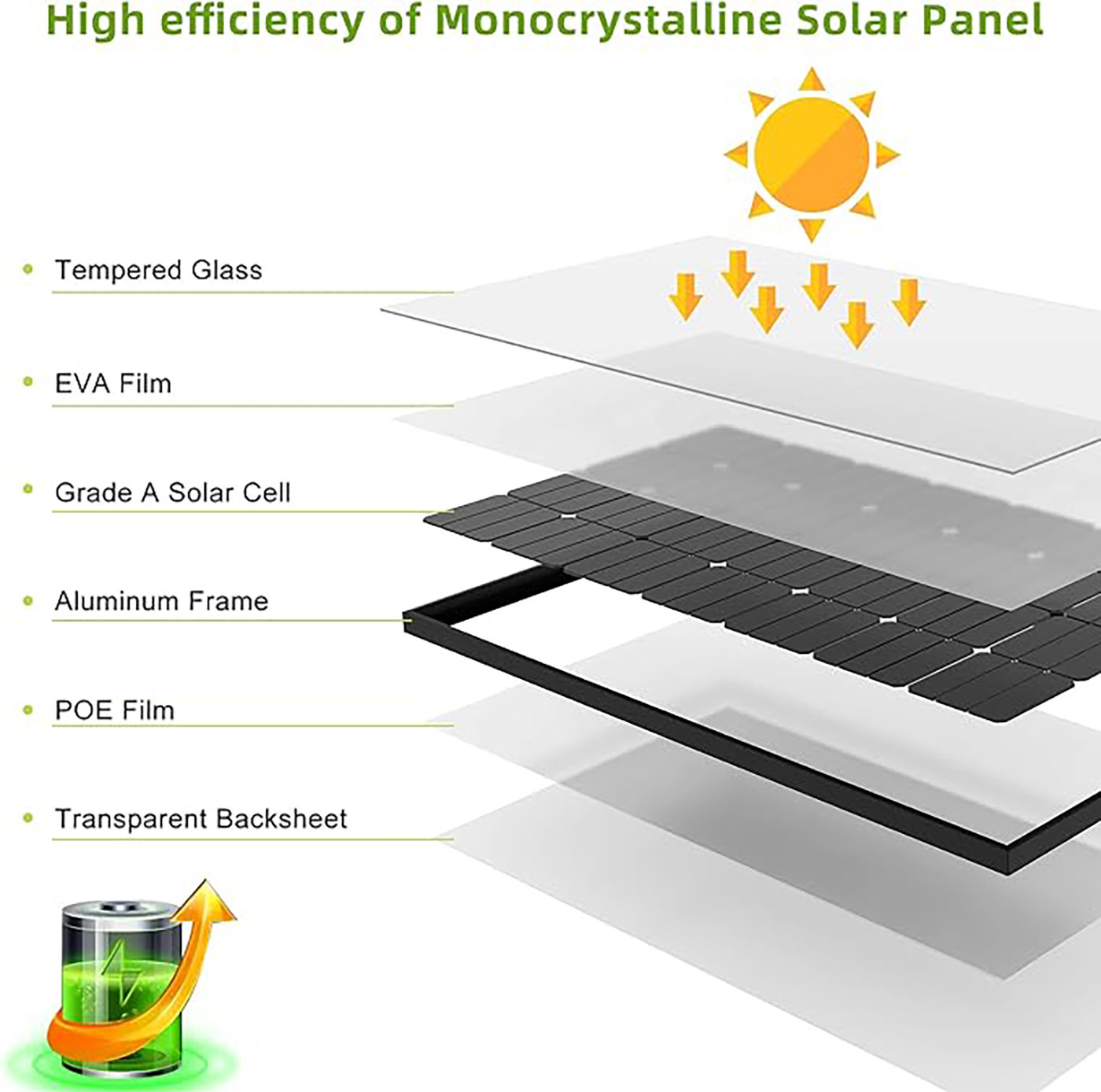 Bifacial 200 Watt Solar Panel 12V 10BB Monocrystalline Solar Panels (6)