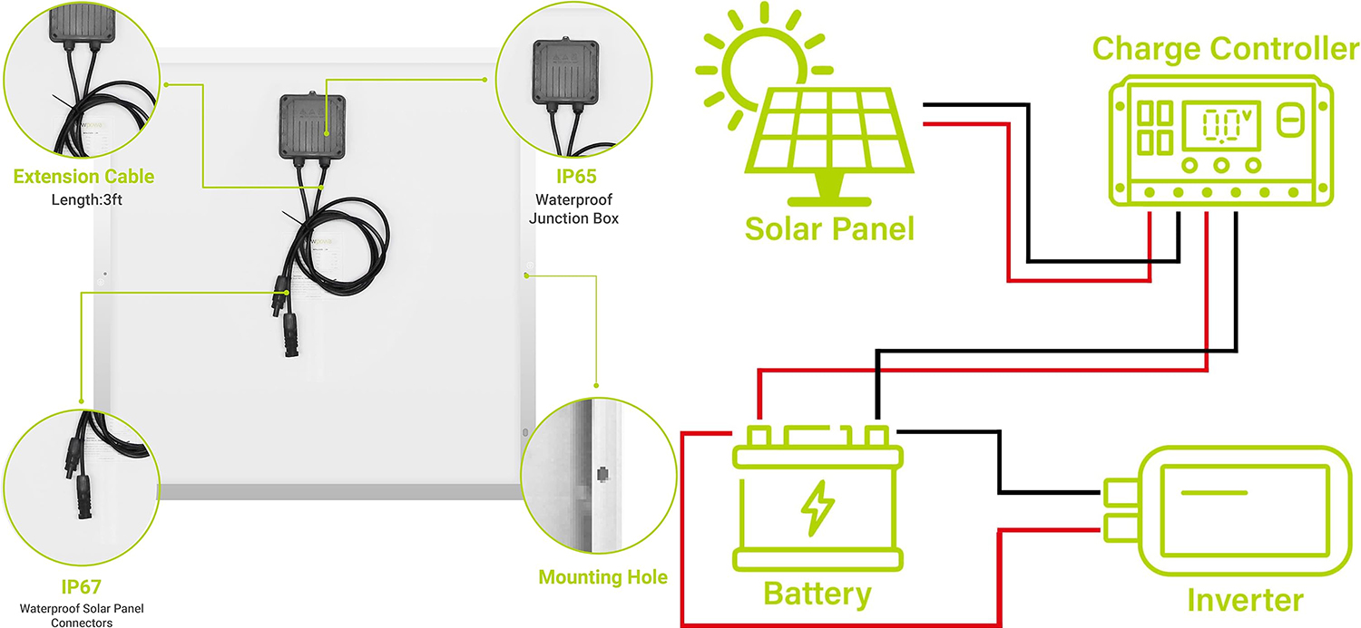 DeYangpu 9BB Cell Monocrystalline 12V 100W Solar Panel b