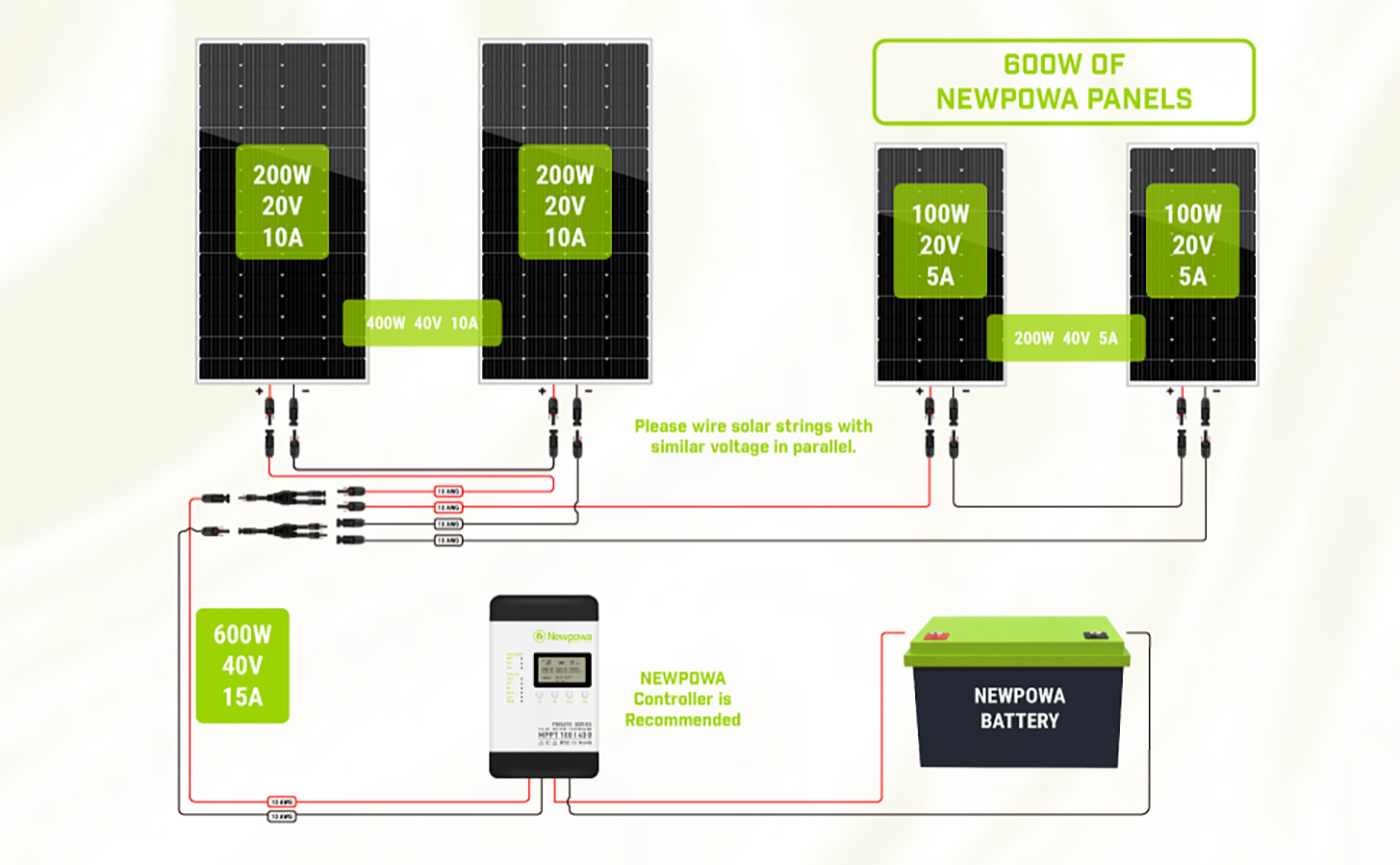 DeYangpu's 200W Monocrystalline High-efficiency Solar Panel